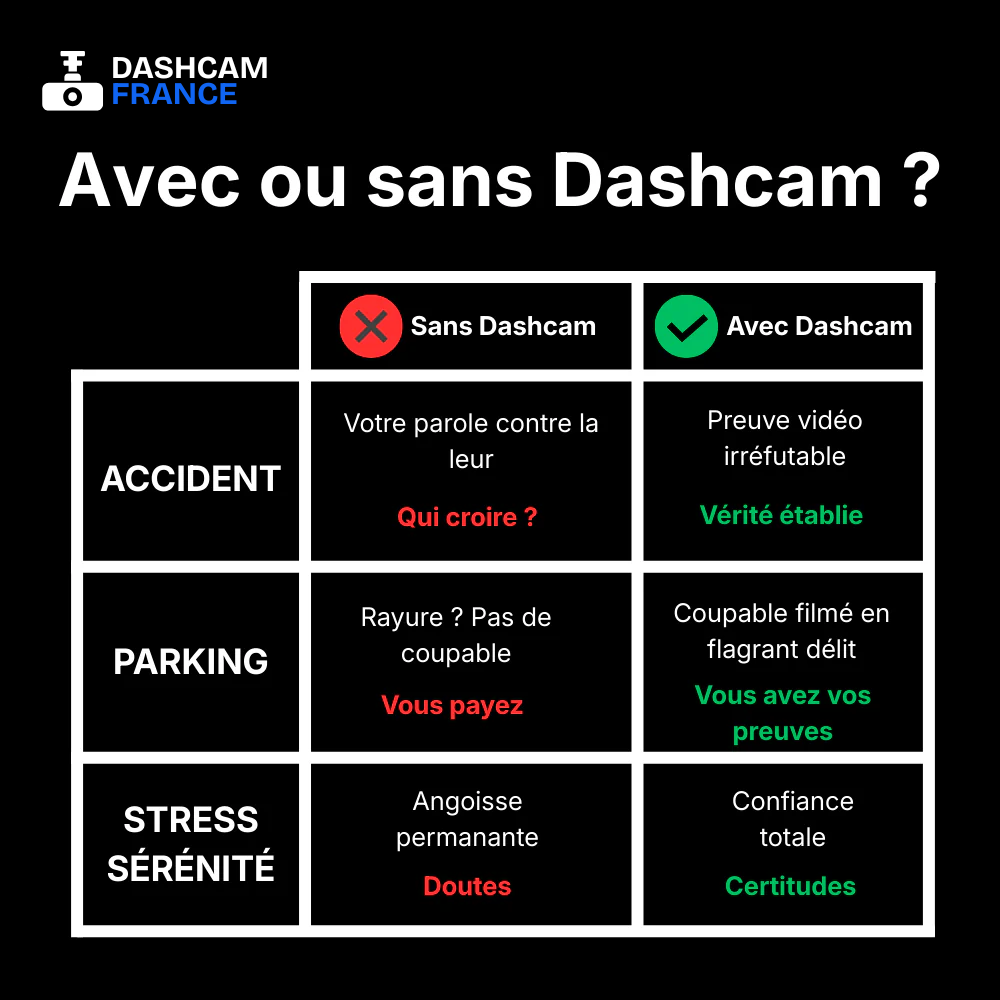 Dashcam voiture 360